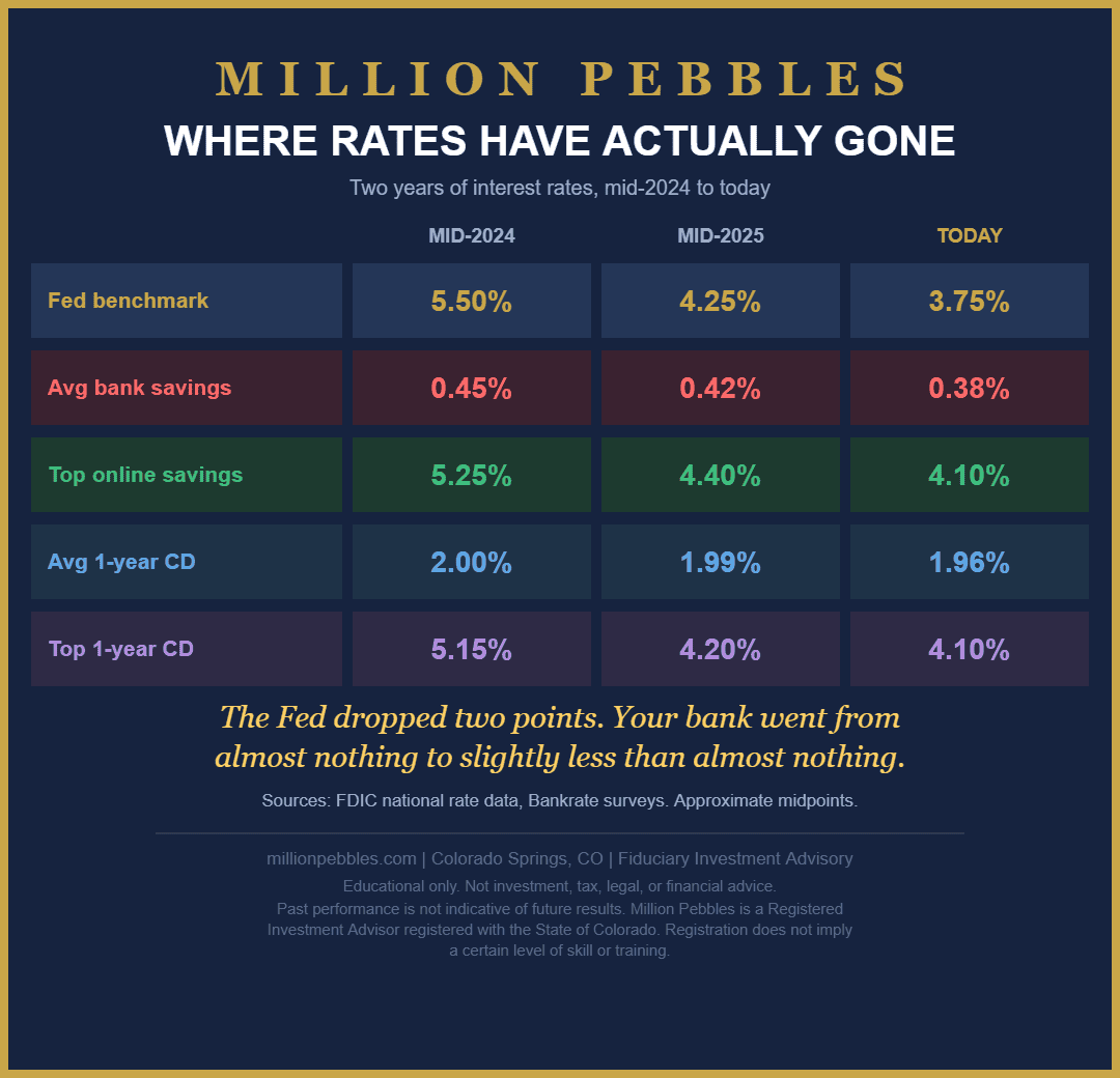 rates-chart-2024-2026-v2